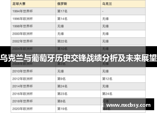 乌克兰与葡萄牙历史交锋战绩分析及未来展望